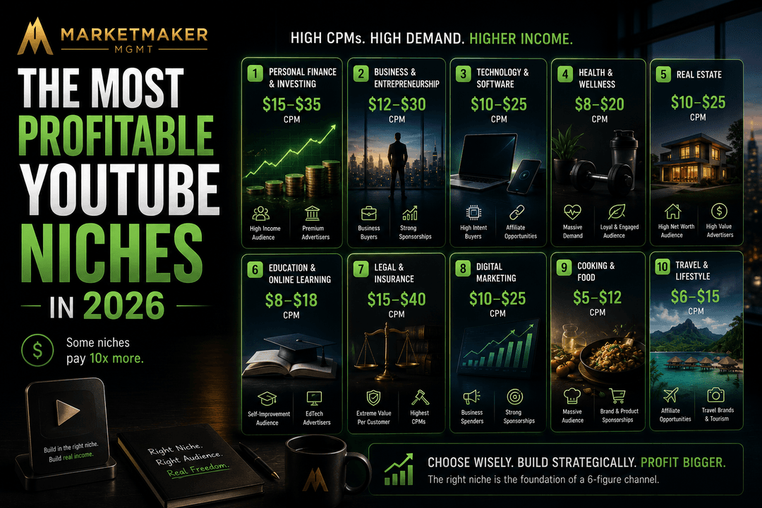The 10 Most Profitable YouTube Niches in 2026